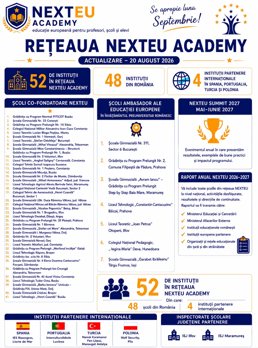 acasă Rețeaua NEXTEU